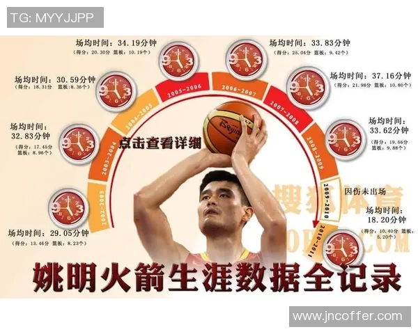 姚明在NBA生涯中的平均助攻数据分析及其对球队的影响探讨 姚明在NBA生涯中的平均助攻数据分析及其对球队的影响探讨